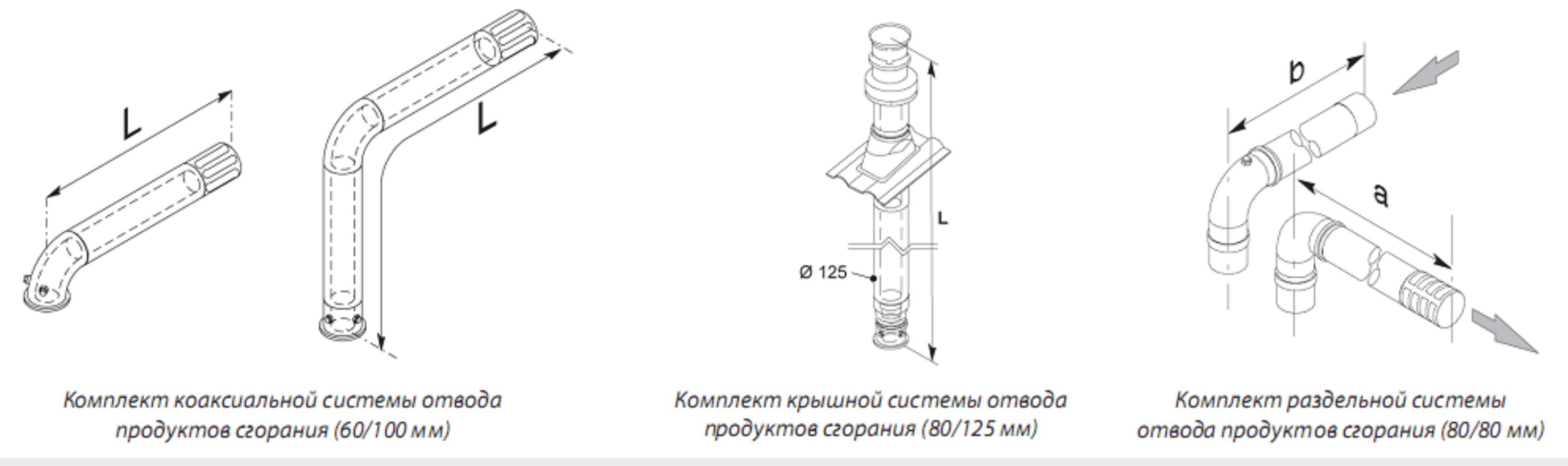 Комплект дымохода Biasi Binova